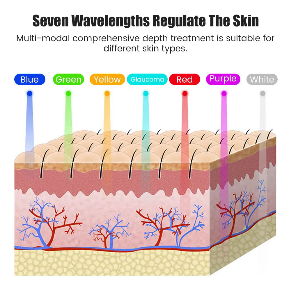 Masque facial LED rechargeable 7 couleurs LED thérapie photonique masque de beauté rajeunissement de la peau maison Lifting du visage dispositif de beauté blanchissant